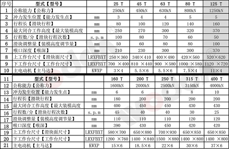 氣動沖床參數(shù)表