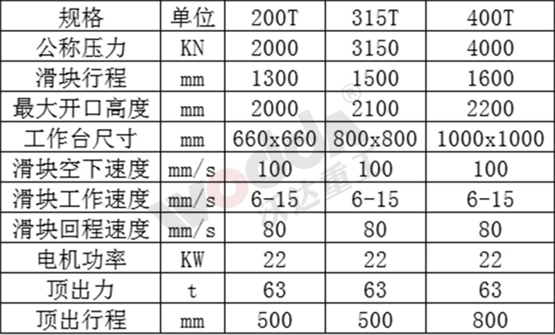 耐火材料坩堝成型液壓機(jī)參數(shù)表