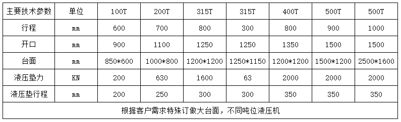 400噸龍門液壓機(jī)參數(shù)