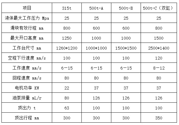 500噸四梁四柱液壓機(jī)參數(shù)