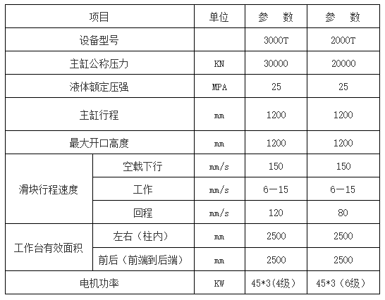 框架式液壓機(jī)參數(shù)