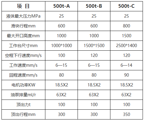 500噸電動(dòng)車(chē)配件液壓機(jī)