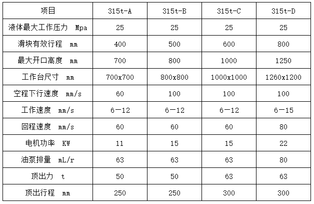 315噸三梁四柱液壓機(jī)