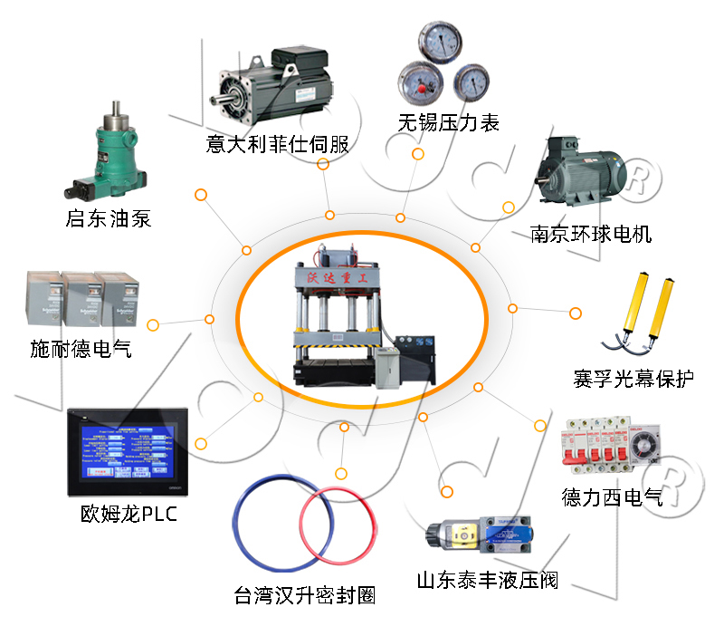 500噸三梁四柱液壓機(jī)配置