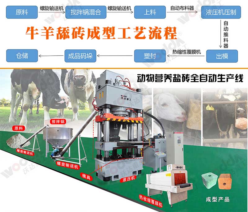 牛羊舔磚液壓機