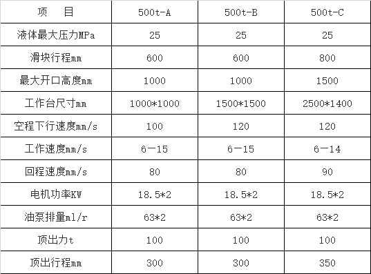 500噸三梁四柱液壓機(jī)參數(shù)