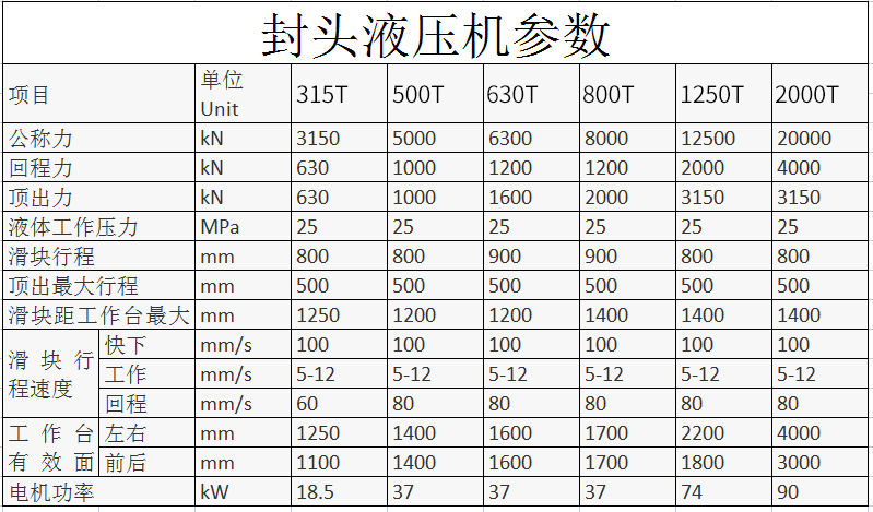 封頭液壓機(jī)技術(shù)參數(shù)