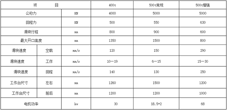 500噸框架式錨桿托盤液壓機(jī)參數(shù)