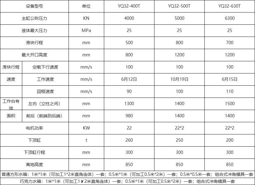 不銹鋼水箱成型液壓機(jī)技術(shù)參數(shù)