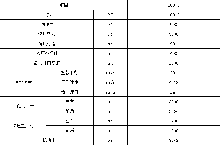 1000噸框架式液壓機(jī)參數(shù)