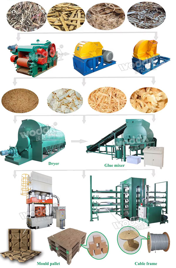 木屑托盤(pán)生產(chǎn)線 木屑托盤(pán)生產(chǎn)線